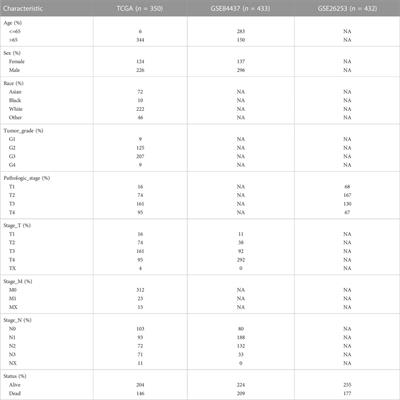 Identification of three metabolic subtypes in gastric cancer and the construction of a metabolic pathway-based risk model that predicts the overall survival of GC patients